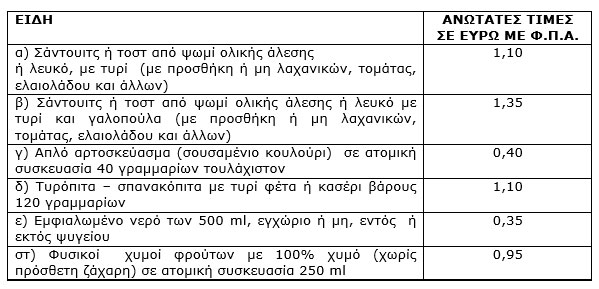 trofima se sxoleia kepka